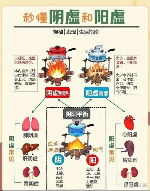 【朱丹溪：贪官多怪病，富人多毒疮，凡人多郁结】
《格致余论》《丹溪心法》中，‌没
