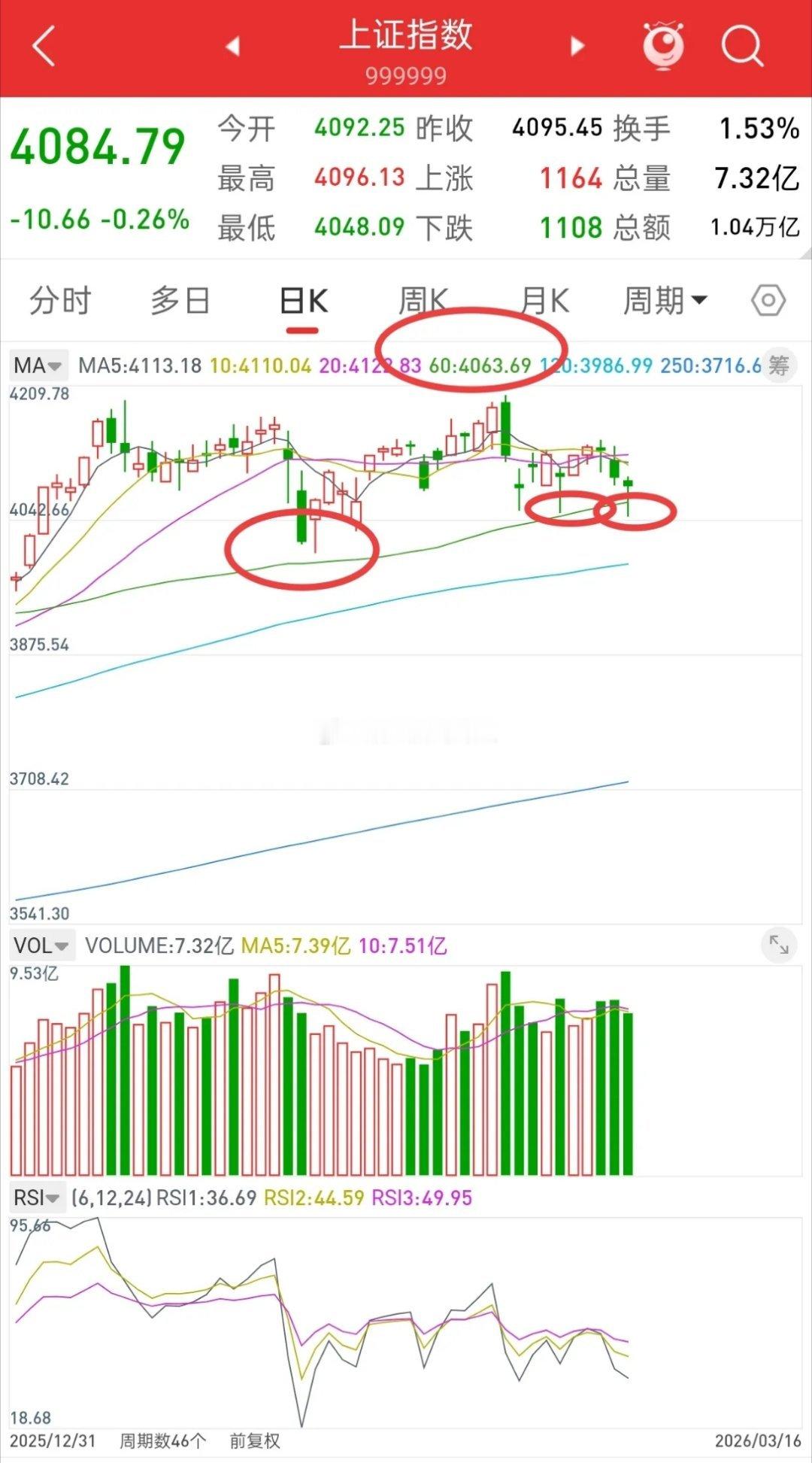 A股，本月完成三次金针探底，主力意图何为，后市行情会如何演绎？谈一谈个人观点，大