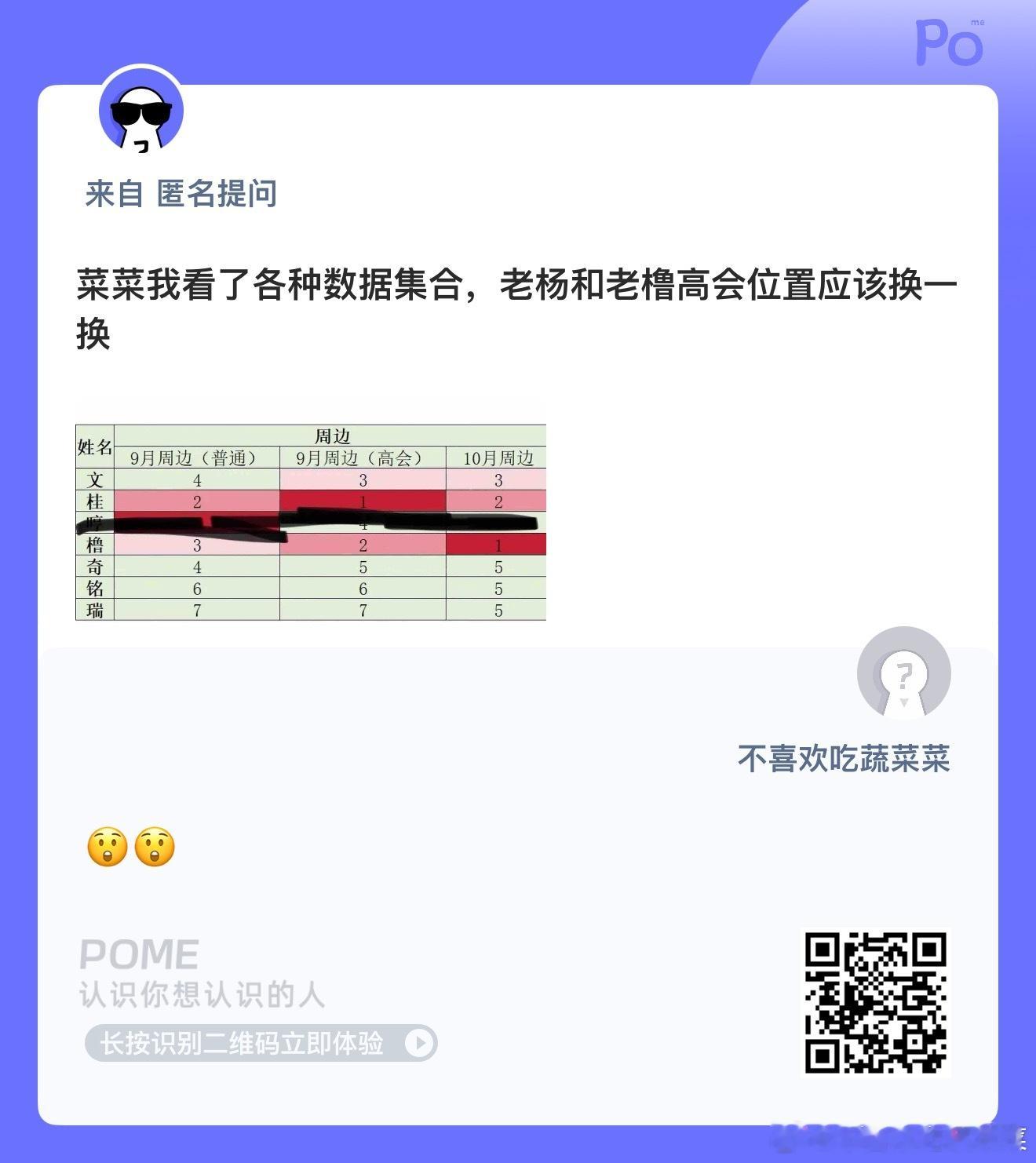 是这样吗？ ​​​