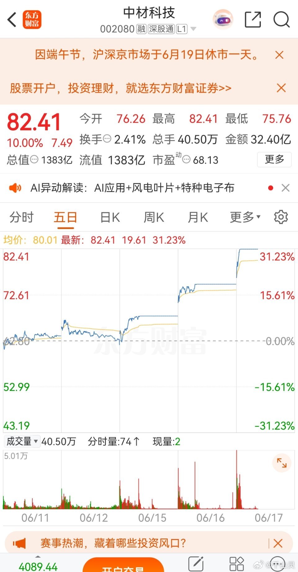 中材科技喜提三连板！跟上节奏的应该都吃大肉了吧，这波做着爽不爽？评论区来报战绩：