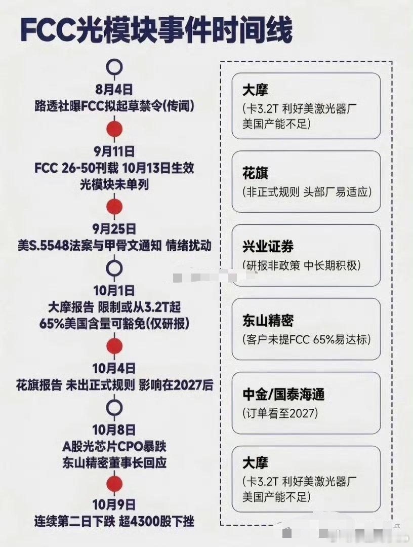 都是那些老外不好，要不然怎么会弄成这样子？臭老外，🐢🐢🐢 ​​​