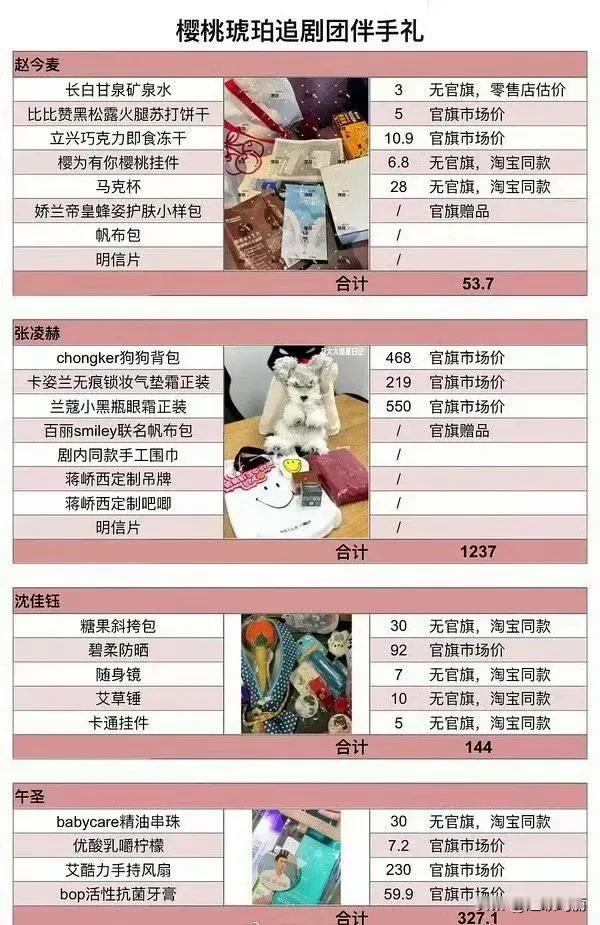 我嘞个乖乖，这么便宜的吗？女明星也太抠了吧！对比之下，男明星大方好多好多好多啊！
