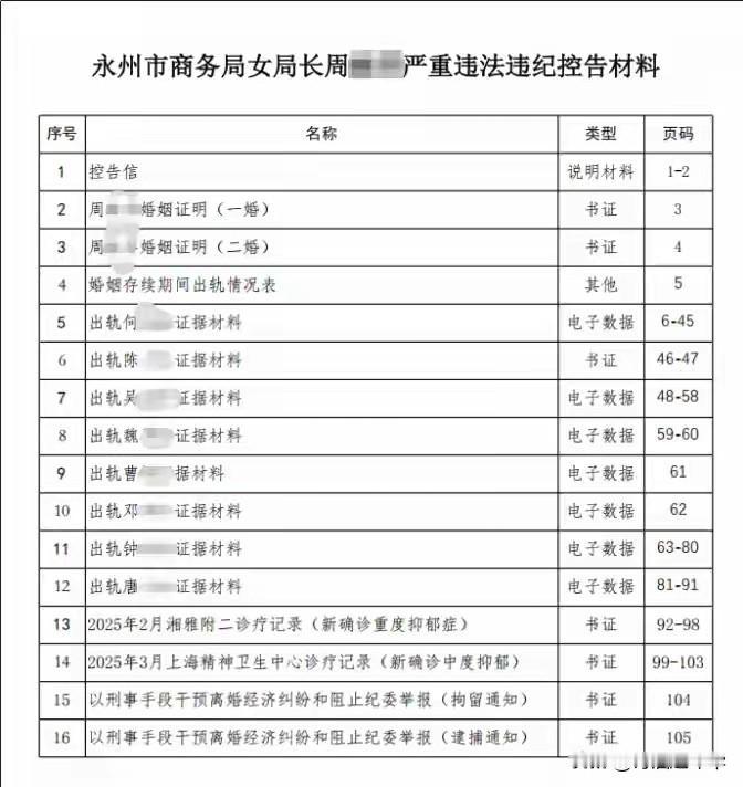 出轨多人的女局长巨额财产哪来的别的先不说，她的身体是真健康，加上老公最少十个人。