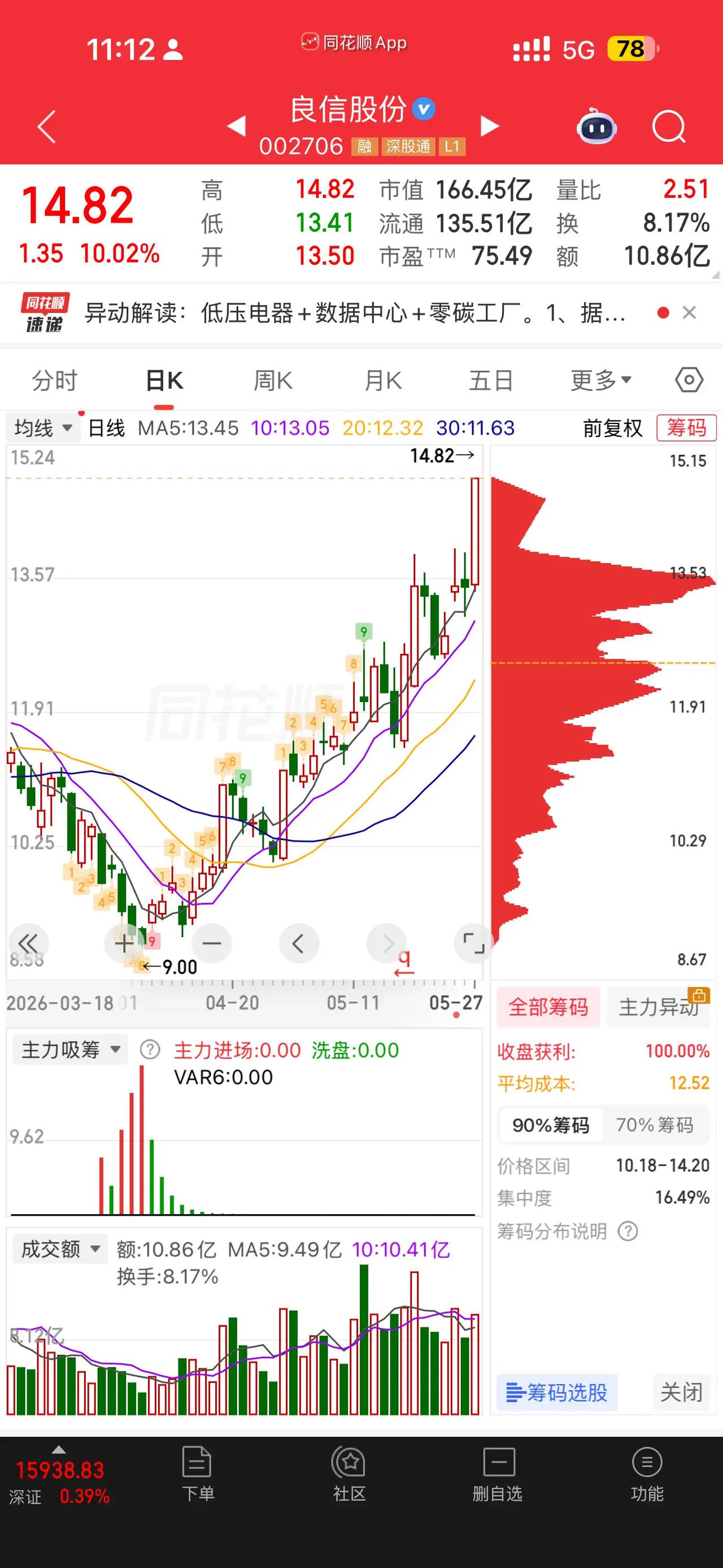 良心，你上车了吗！