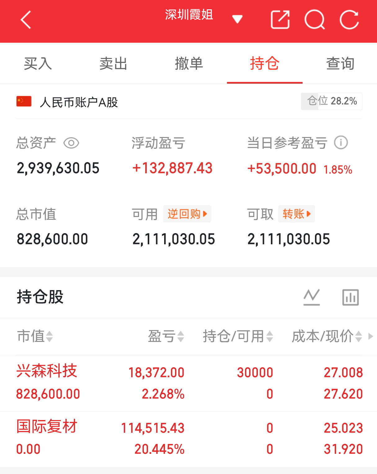 实盘翻盘Day136打卡✨相信光，成为光。不追高、不恐慌，守好节奏稳住心态，慢就