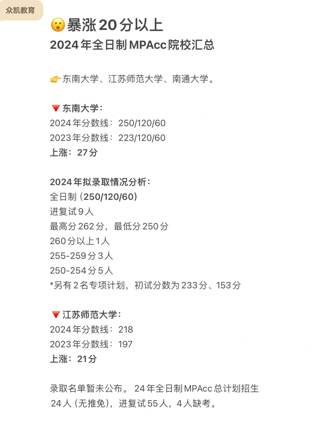 暴涨20分以上的全日制MPAcc院校汇总