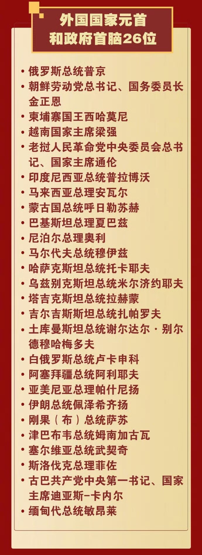 将出席纪念活动的外国元首和政府首脑 ​​​
