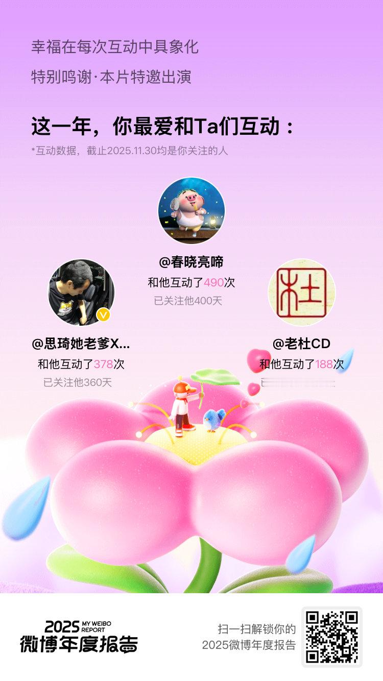 微博年度报告 这一年的美好都与你们有关，2025微博年度报告
