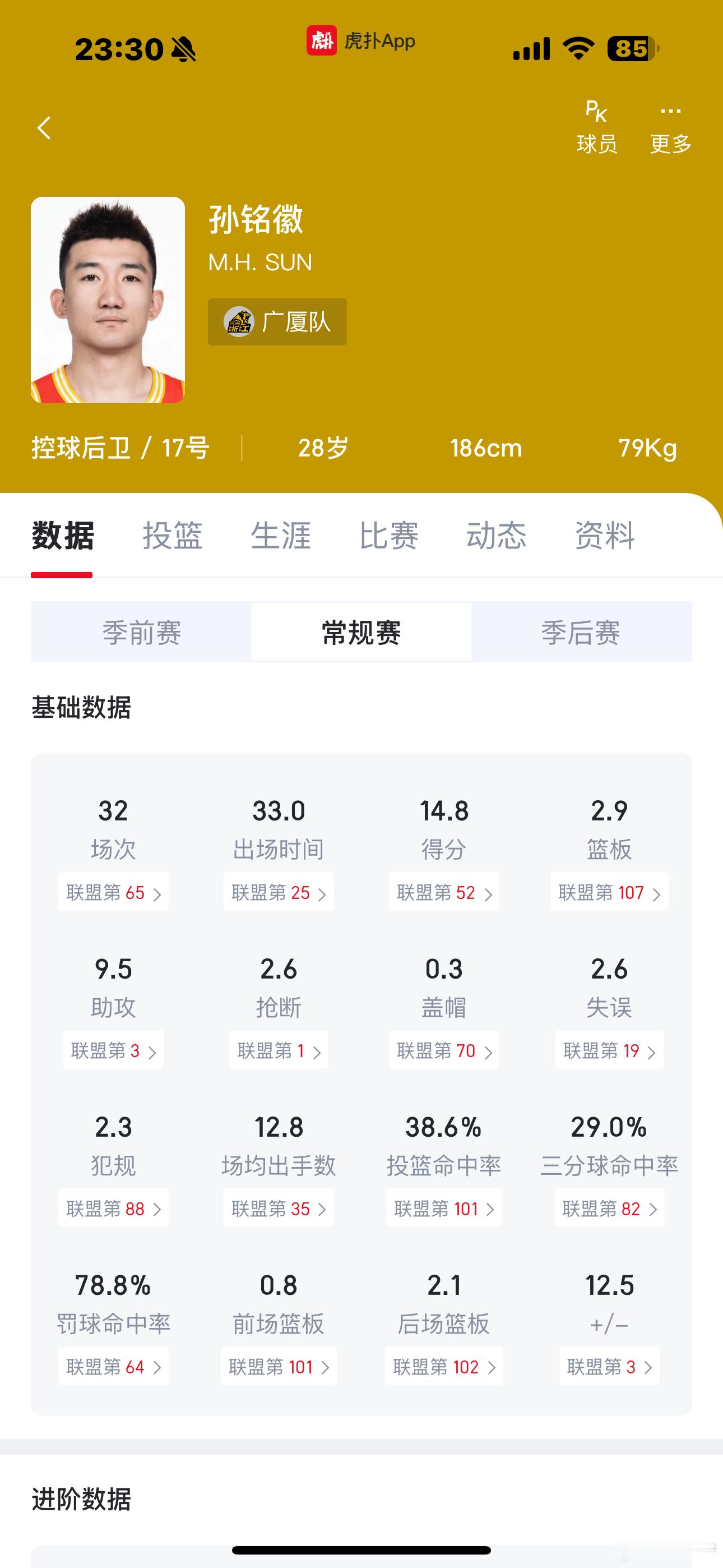 孙铭徽这赛季的表现居然没进国家队[笑cry][笑cry][笑cry] 