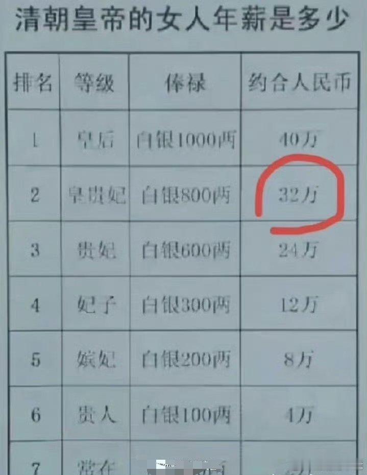 终于明白后宫争宠的原因了。  