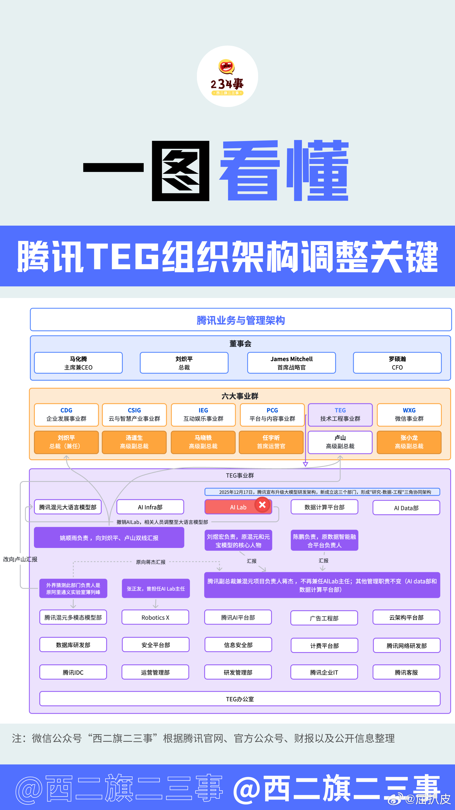 国内AI的竞争逻辑已经变了，从多点开花的实验室探索，变成ALL in大模型的军备