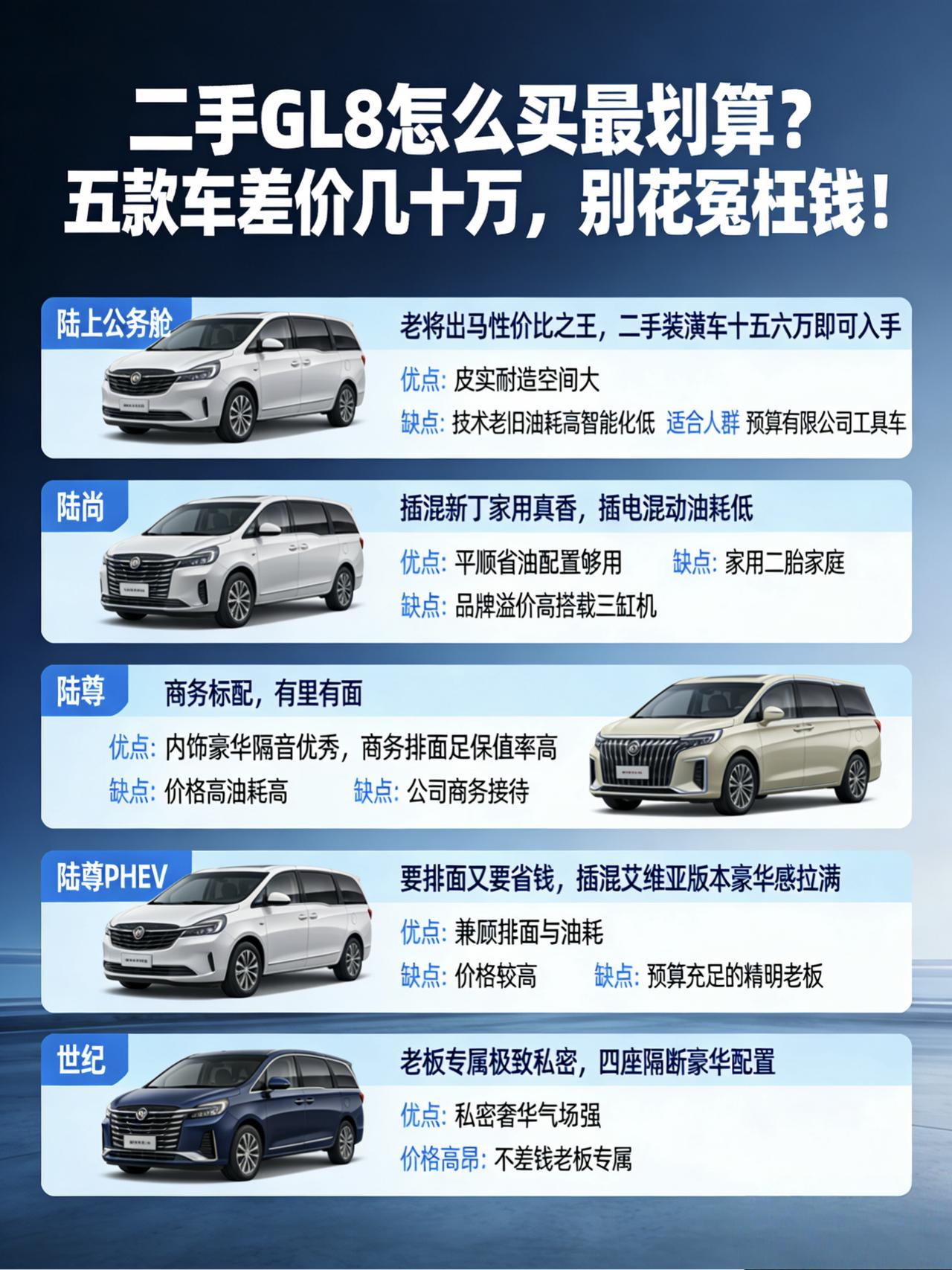 别克GL8现在五款车摆在那：陆上公务舱、陆尚、陆尊、陆尊PHEV、世纪。名字听着