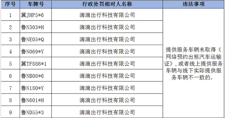 严查“黑出租”“黑网约车”！德州曝光11起违法违规行为！
