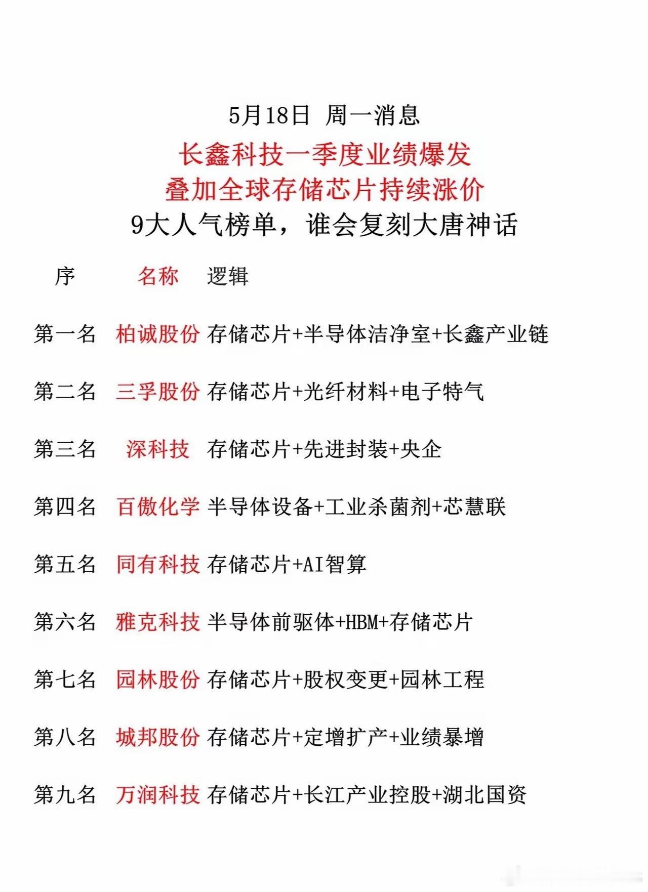 存储芯片大爆发！9只核心标的，谁是下一个“大唐神话”？🔥最近存储芯片涨价潮愈演