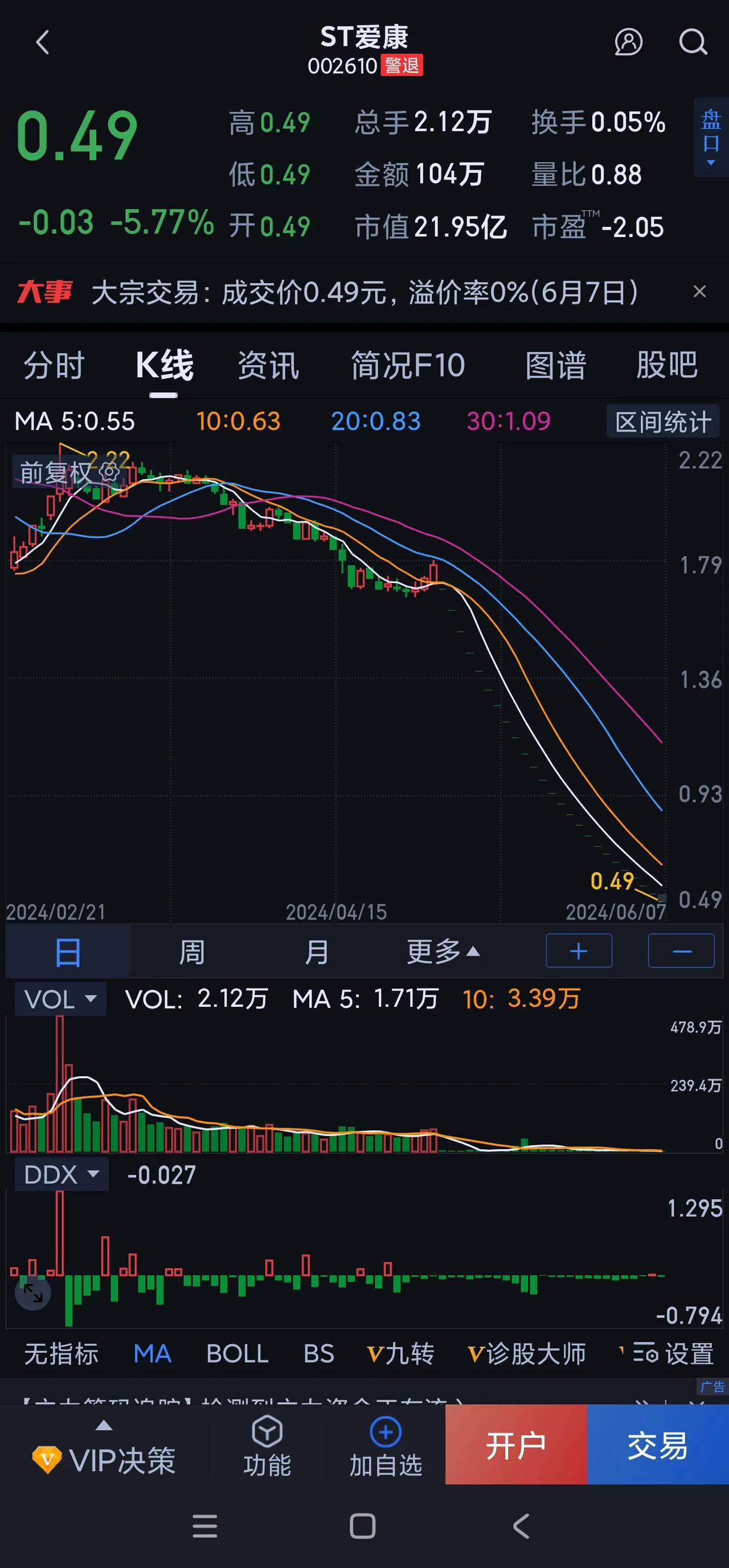 ST爱康退市之恶—大股东套现20多亿离场，27.6万股东成陪葬

1、曾明确告知