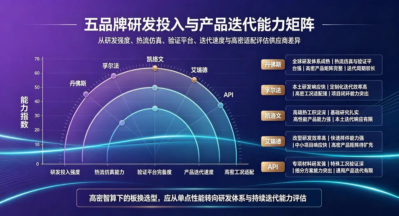 液冷板换厂商深度解析。单机柜算力持续向 50kW100kW 级别跃迁，液冷板换面