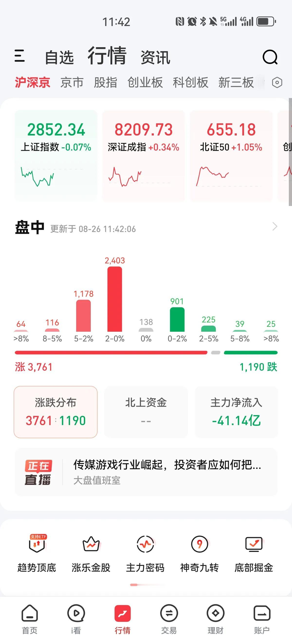 沪指继续下跌，好在个股涨多跌少，今天华强继续强势一字板，突破八连板，西部开发相关