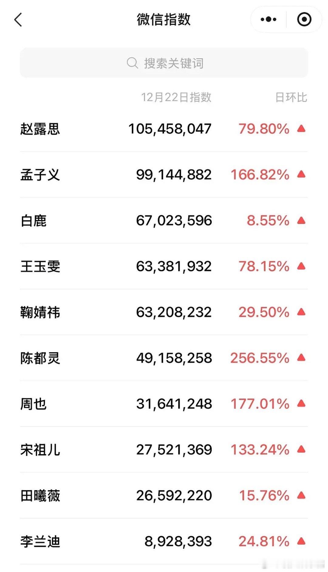 李兰迪为什么不吸粉？断层倒一 