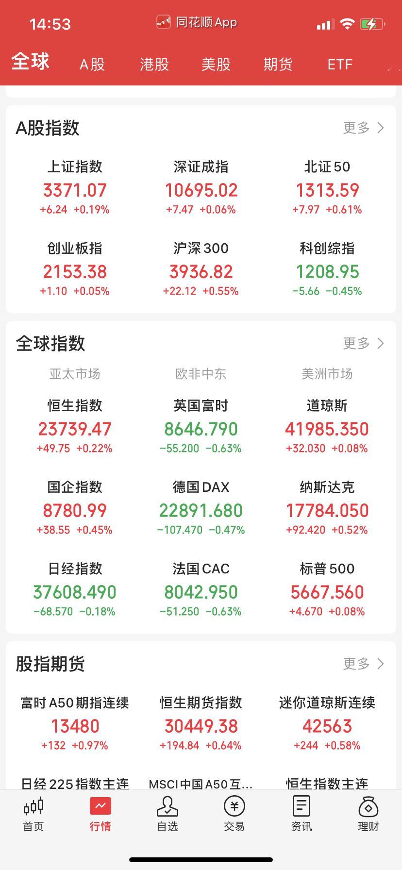 你看，全红了吧？谁说技术没用？还有谁？恶狠狠地。 ​​​