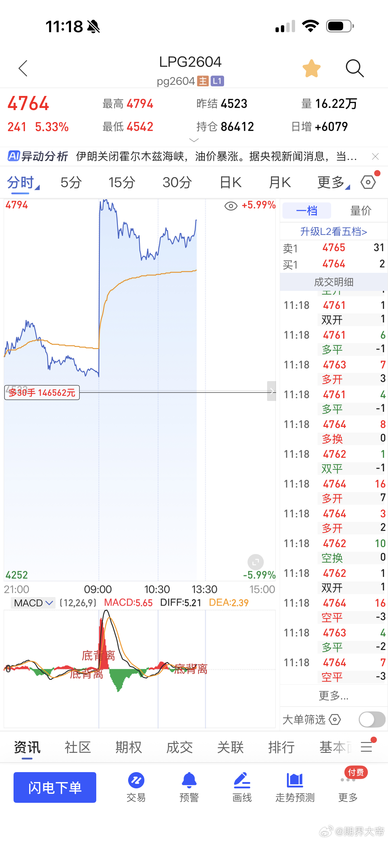 lpg新高了，有机会继续冲一冲的期货财经﻿