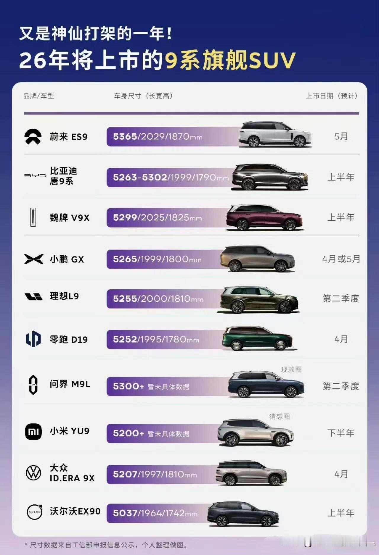 又是神仙打架的一年，2026年上市的9系列，竞争力怎样？

1、预算≤30 万：