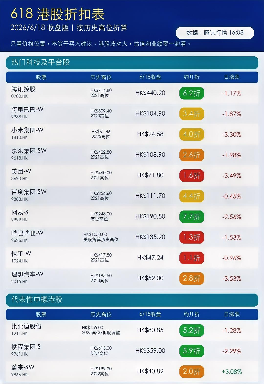 2026年恒生外卖指数折扣表。
打了那么多场大战，最终烧向的是自己。
从“996