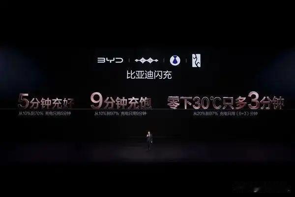 比亚迪高管放话：电池已经不是最重要的了，半导体和软件才是

9月29日，比亚迪在