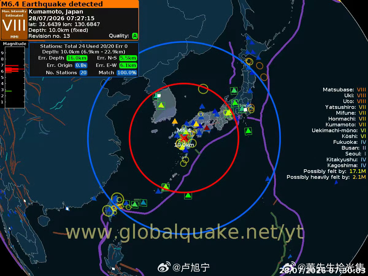 今天下午日本熊本县附近突发7.1级强震，震度达到日本标准最高的“震度7”，日本气