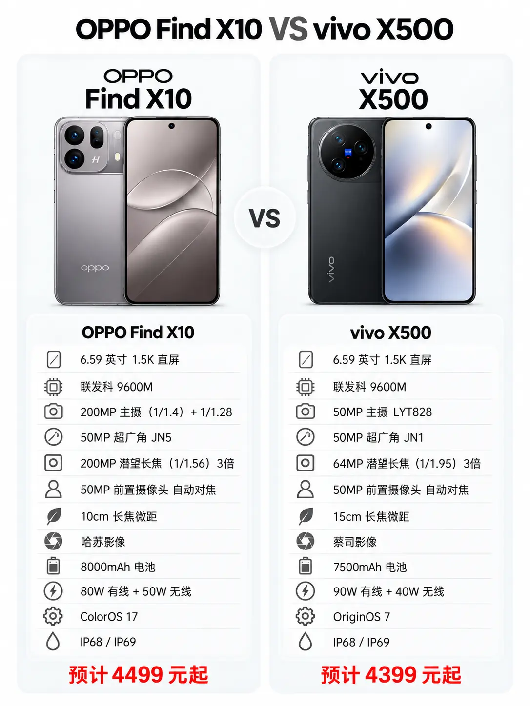 Find X10 VS X500怎么选。     vivo X300 ...