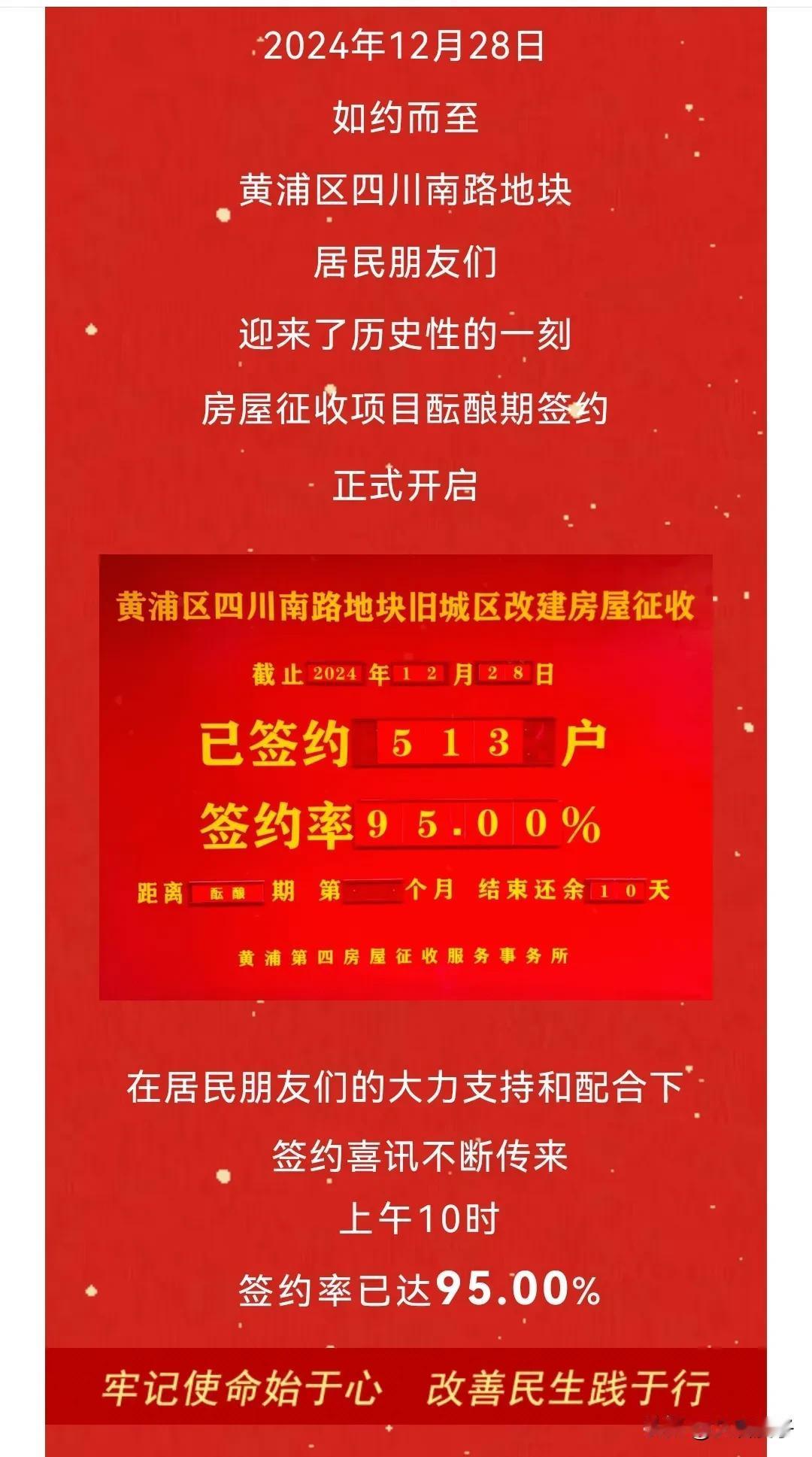 朋友们，这应该是上海黄浦区零星地块旧改征收2024年最终的好消息啦～

12月2