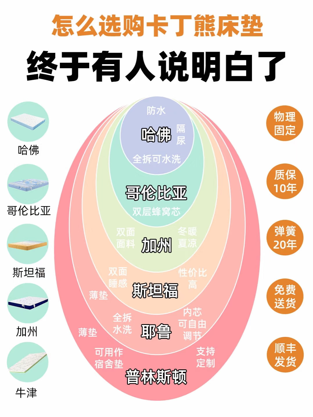 终于有人说明白卡丁熊床垫的好坏啦💤