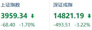 A股有可能涨到10000点吗？

先说上指是怎么算的？

它把上交所所有股票按总