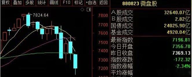 巨型IPO密集来袭，市场资金格局迎来新变化长鑫存储明日将迎来IPO上会环节，市场