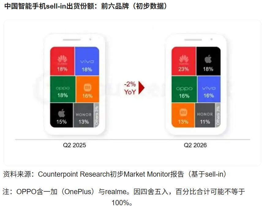 数据能说明问题，尽管不同来源的数据稍有差别，但，大差不差，2026年第二季度国内