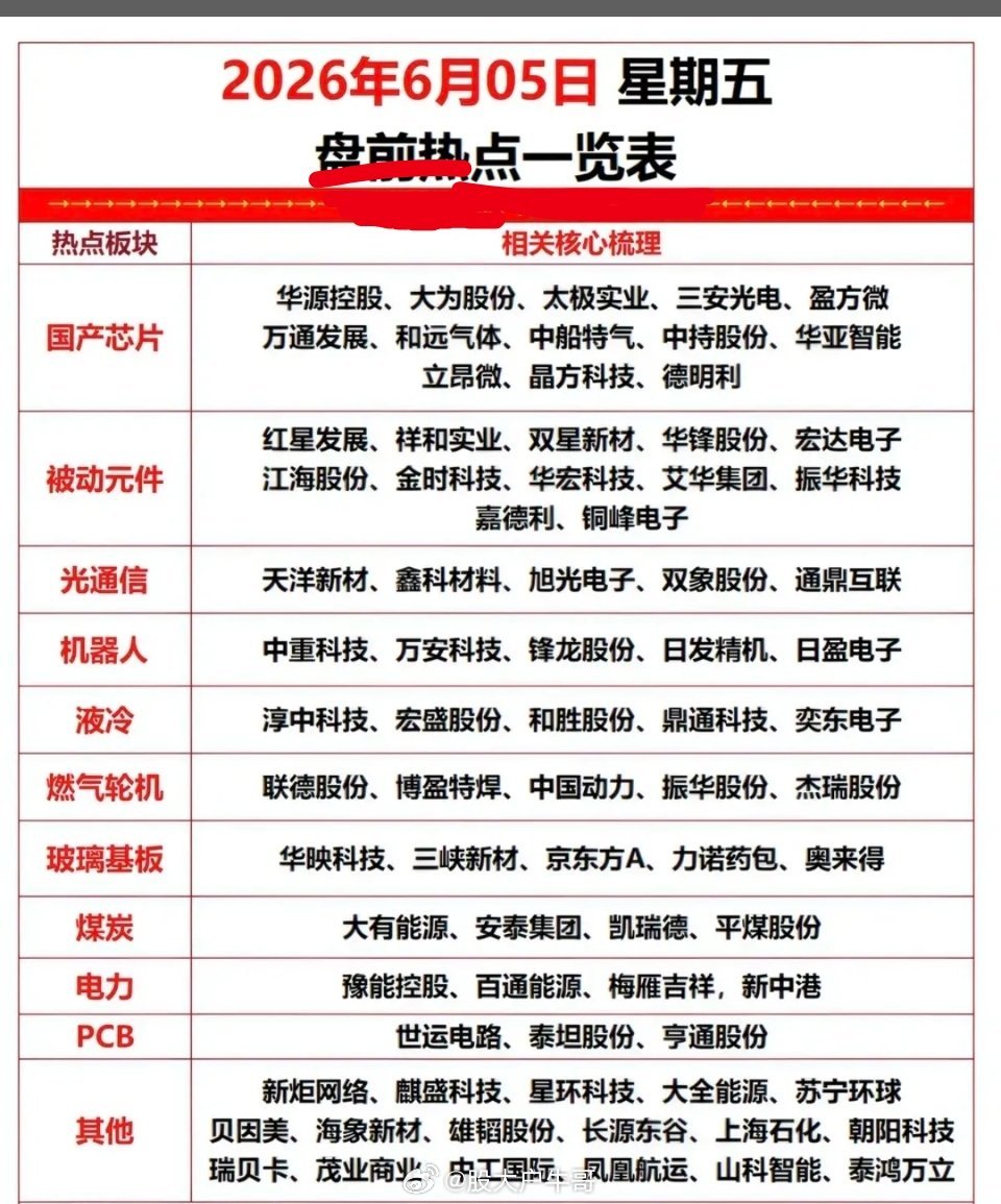 6.5周五  市场热点方向+投资逻辑！1.国产芯片2.被动元件3.光通信4.机器