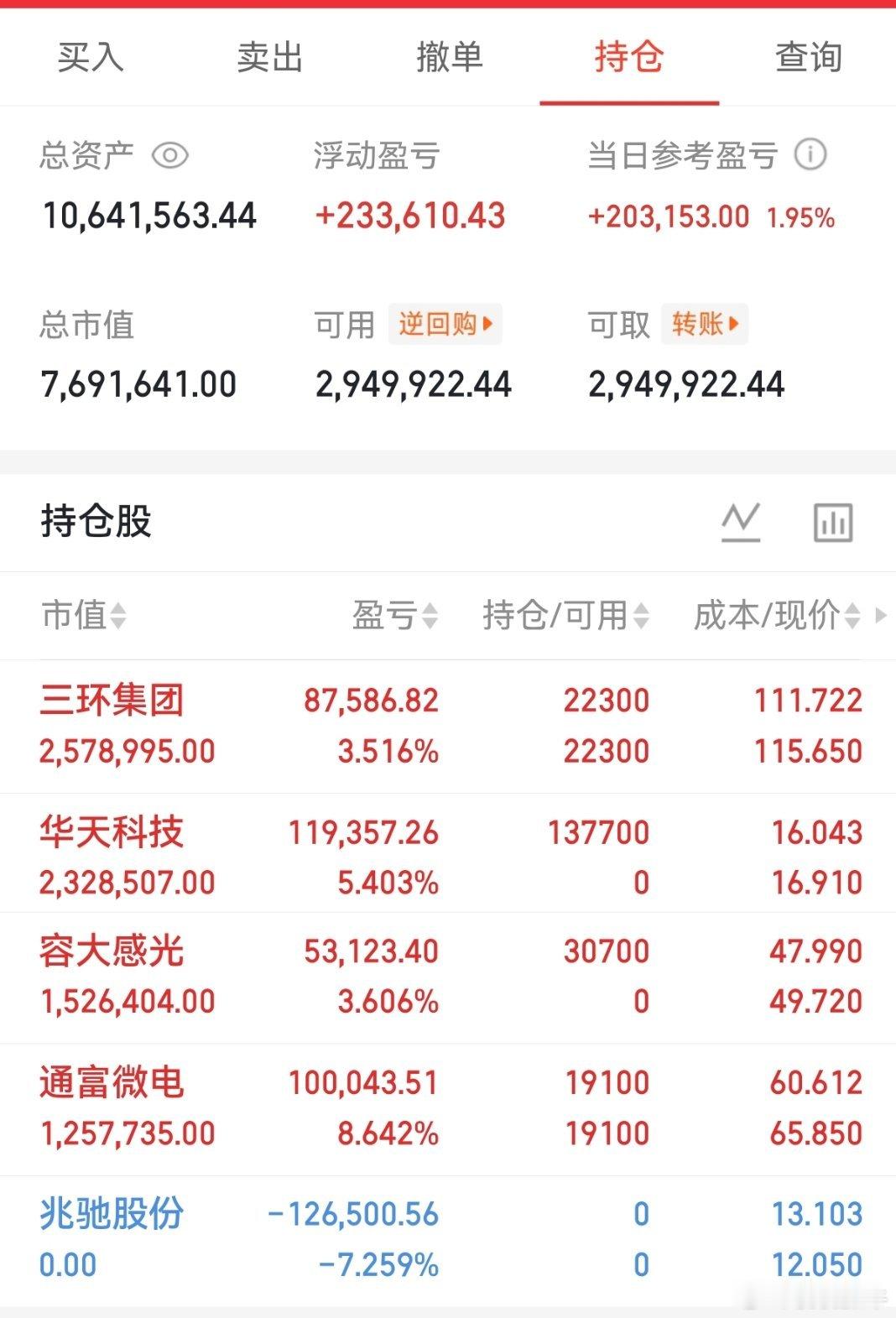 桃桃，继续再吃一个涨停，华天科技涨停漂亮。下一个核心龙头已经选好，点赞支持这条帖
