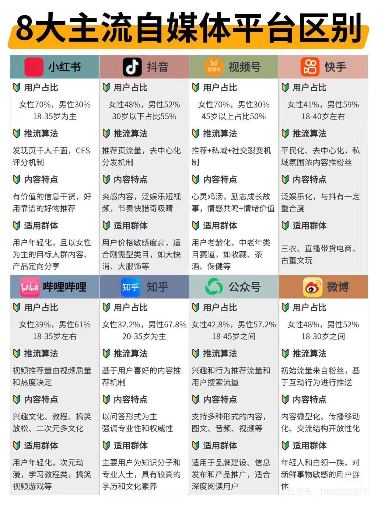 想做自媒体的朋友，可以先了解一下当前 8 大主流自媒体平台的优缺点 