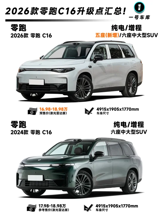 一口气看明白，2026款零跑C16的升级清单！