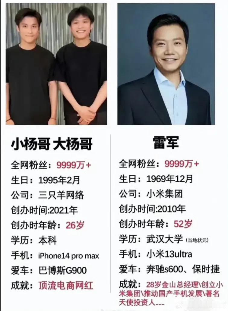 其实我觉得小杨哥比雷军更牛。雷军现在岁数不小了吧，可小杨哥还年轻得很，雷军年轻时