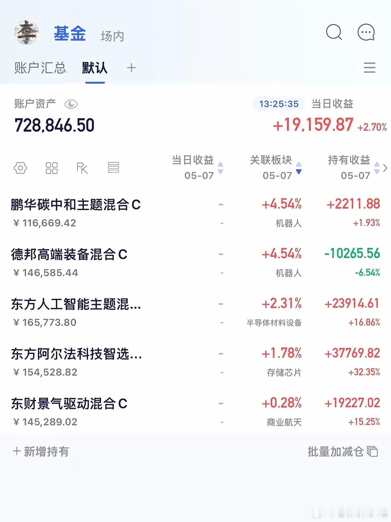 A股：持仓基金轮动发力继续破新高！！半导体芯片领涨数日后稍作休整，机器人板块今日
