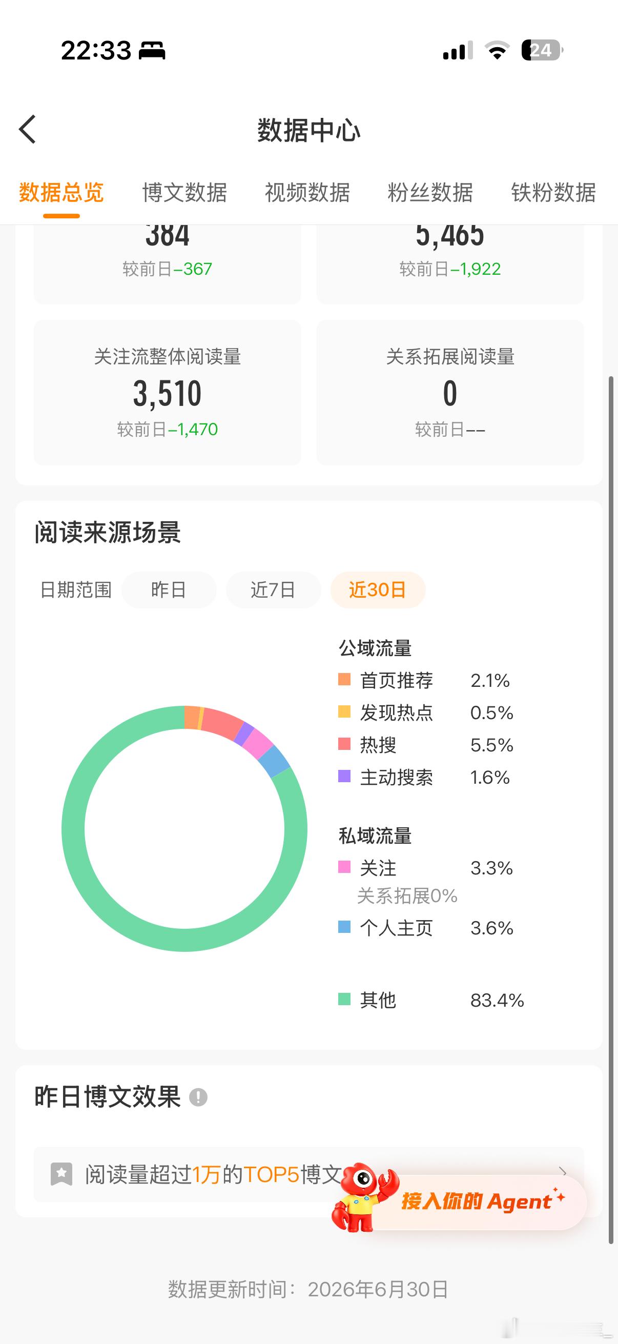 近30天的ydl 不出教程。 