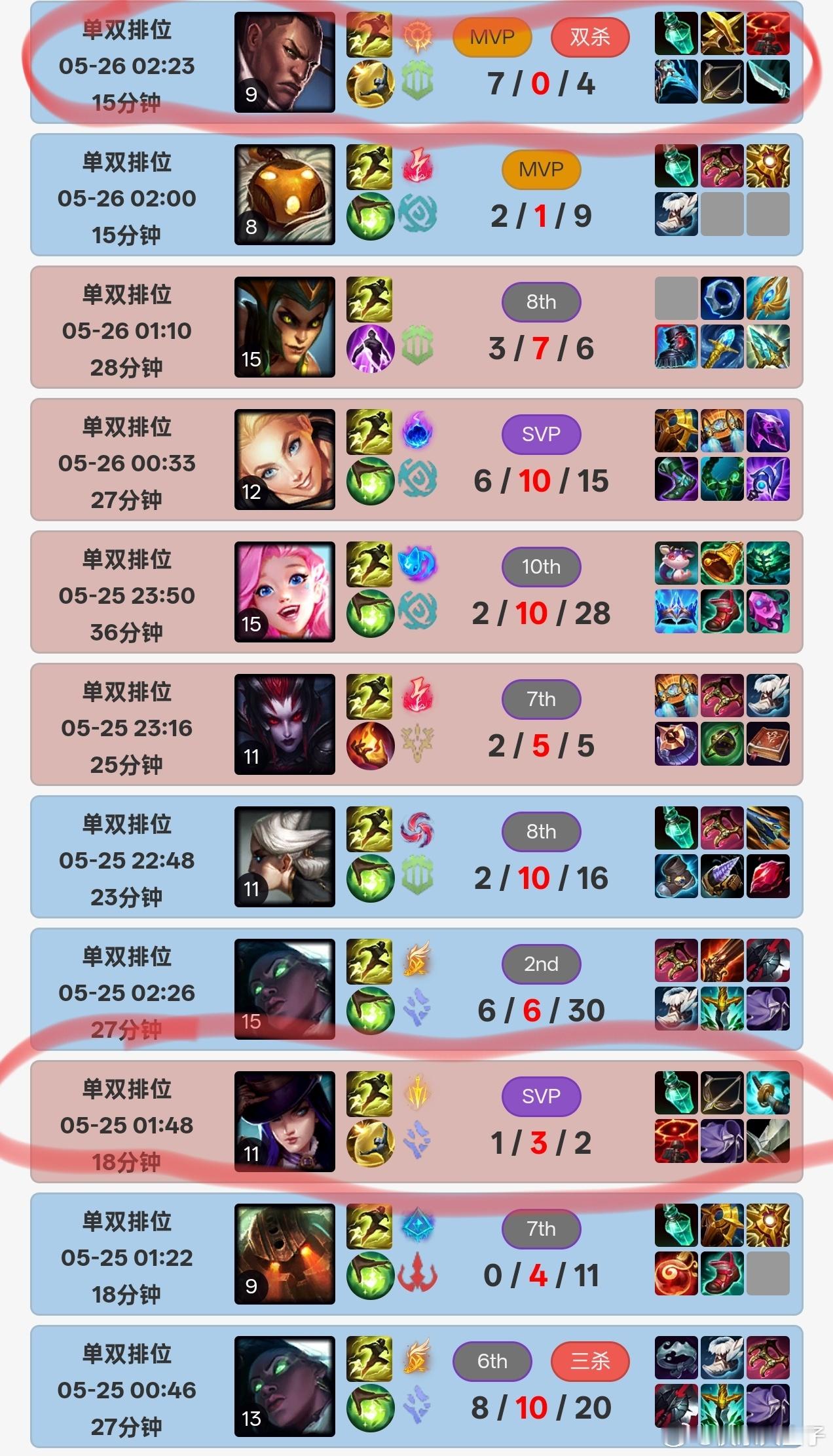 JackeyLove韩服号咋的了，打11把排位就玩到两把AD，补位8把辅助和1把