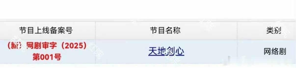 狐妖小红娘王权改名天地剑心，已经下证。剧名完全是王权富贵大男主核心立意，天地之渺