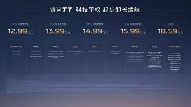 12.99万！吉利银河TT：800V+激光雷达+路特斯底盘，Model 3还香吗