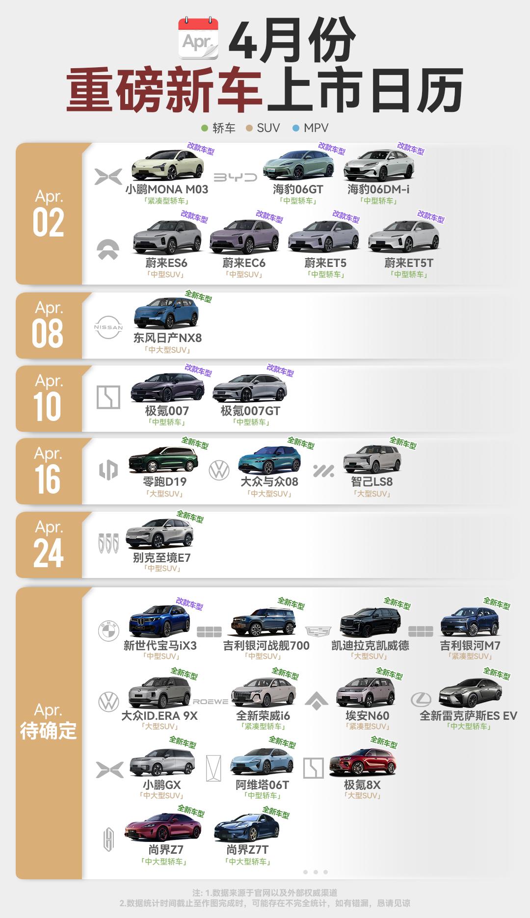 如果只看这张“4月新车日历”，一个很直观的感受是：今年节奏明显变了——不是靠一两