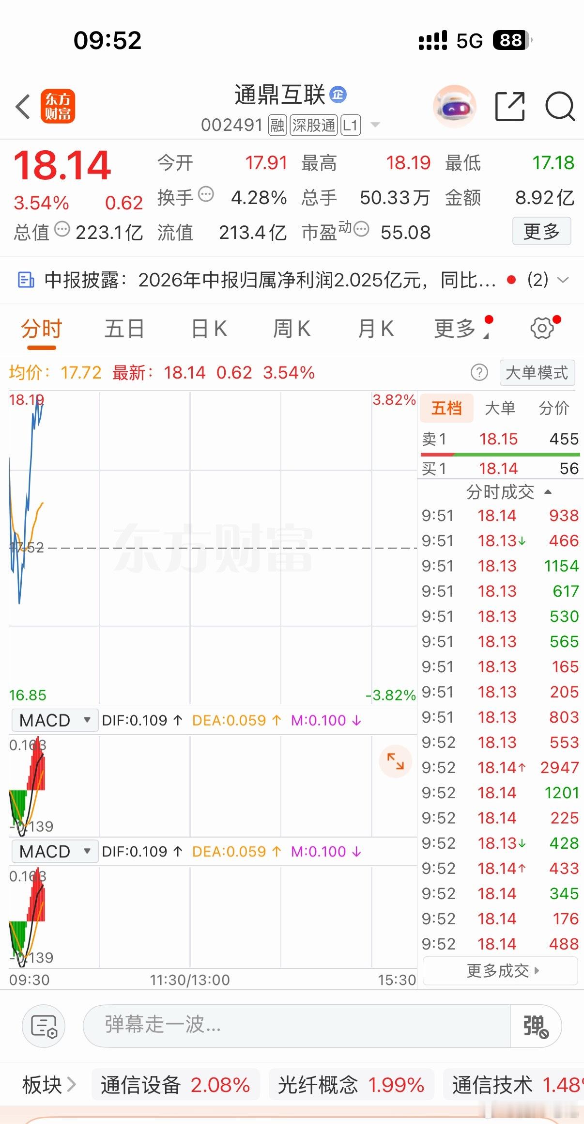 继续持有，点个赞，起飞🛫 