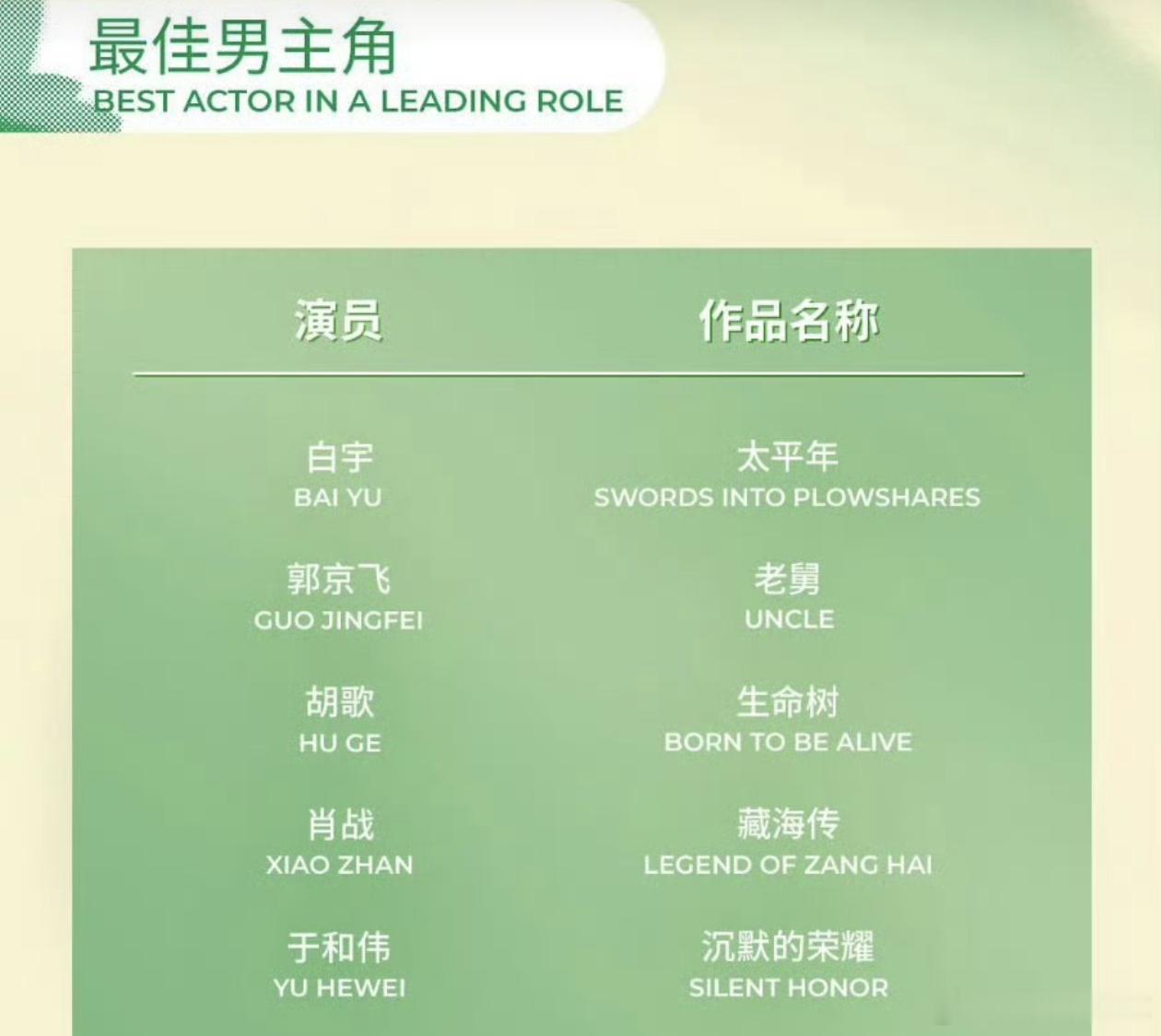 恭喜肖战2026白玉兰奖最佳男主提名！！！ 肖战入围白玉兰奖最佳男主