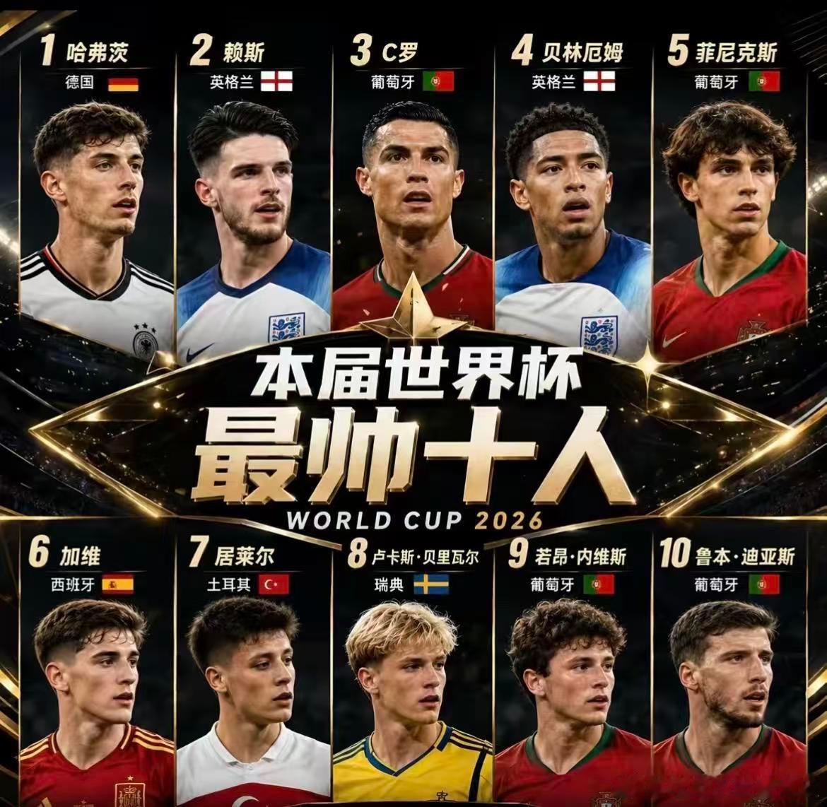美加墨世界杯帅哥Top10世界杯上的帅哥多到都要看不过来了！ 