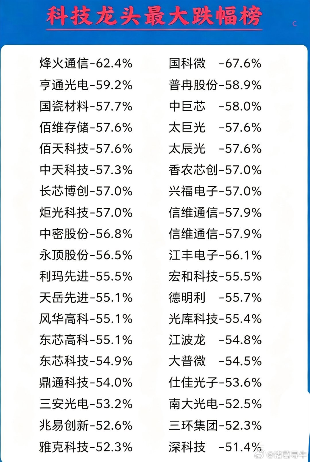 今天有人问我，是拿着老登5年腰斩更痛苦，还是拿着小登15天腰斩更痛苦！诸葛确实都
