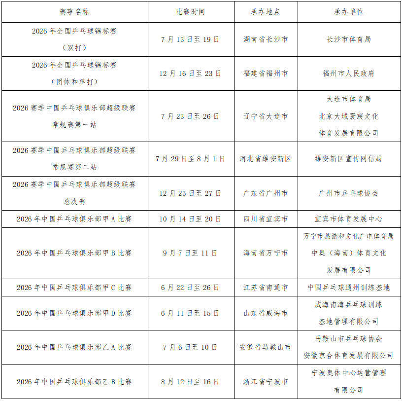 2026乒乓球重要赛程敲定！全锦赛、乒超分站落地四城，球迷观赛时间表出炉2026